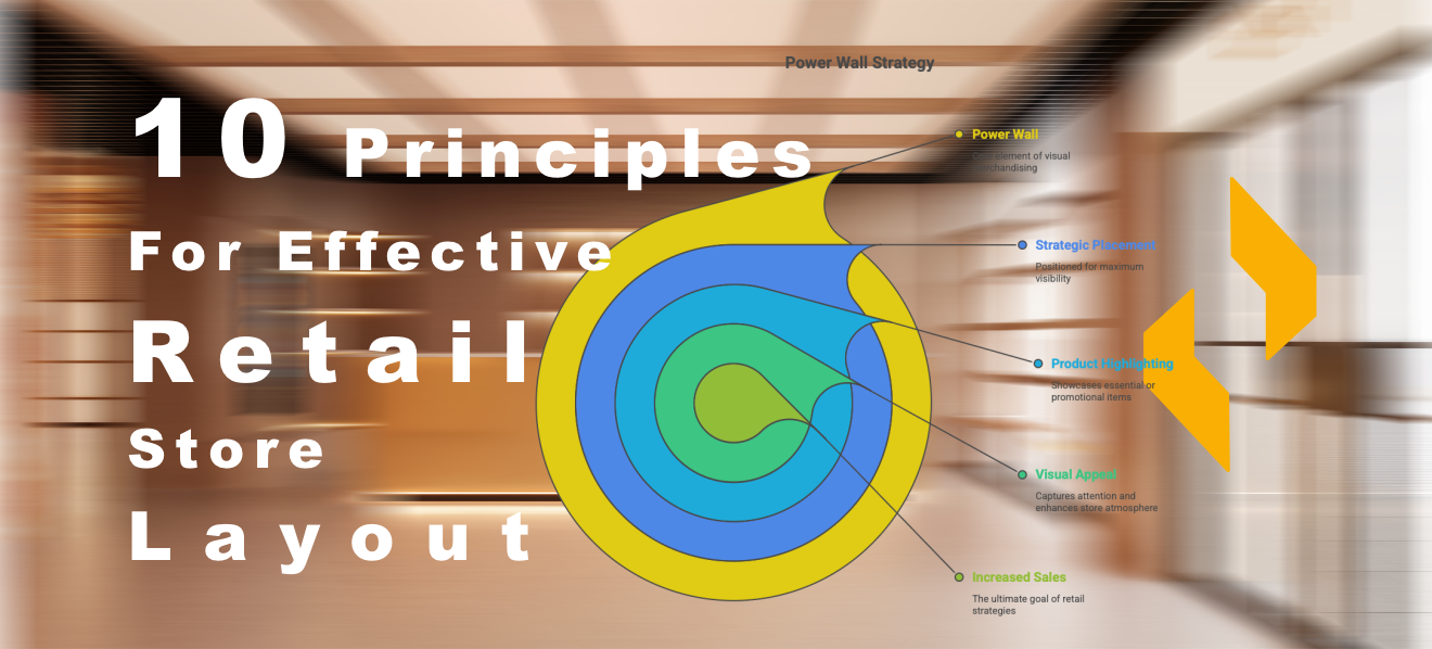 10 Principles for Effective Retail Store Layout next bc