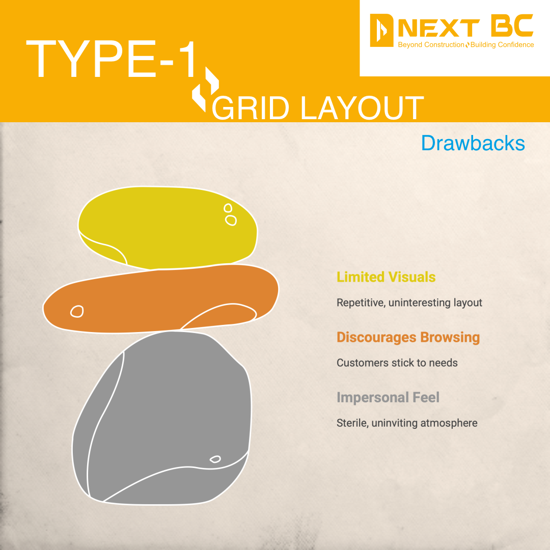 Grid layout limitations