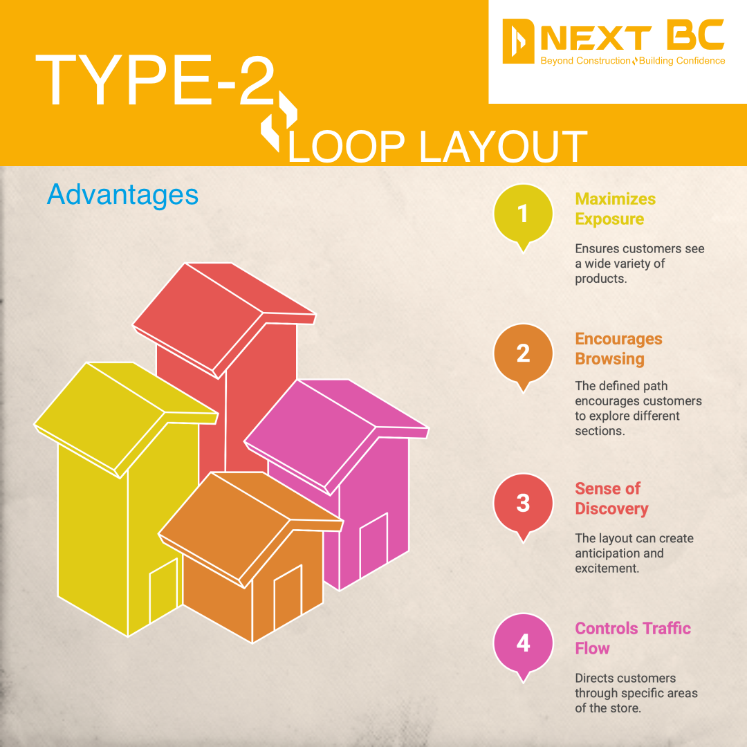 Racetrack layout benefits