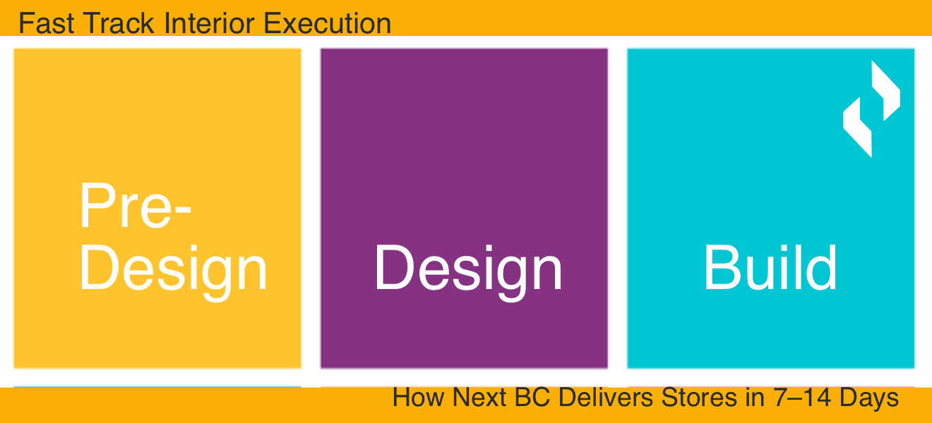 Fast Track Interior Execution: How Next BC Delivers Stores in 7–14 Days Explained next bc
