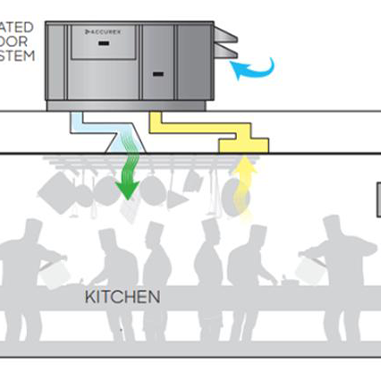 Commercial kitchen ventilation duct and exhaust design